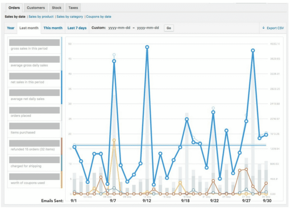 Data that shows the effect of Email marketing on online sales